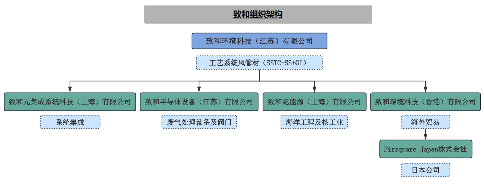 致和组织架构-中文.png